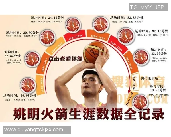 姚明在NBA赛场上的出场次数与职业生涯的重要时刻回顾