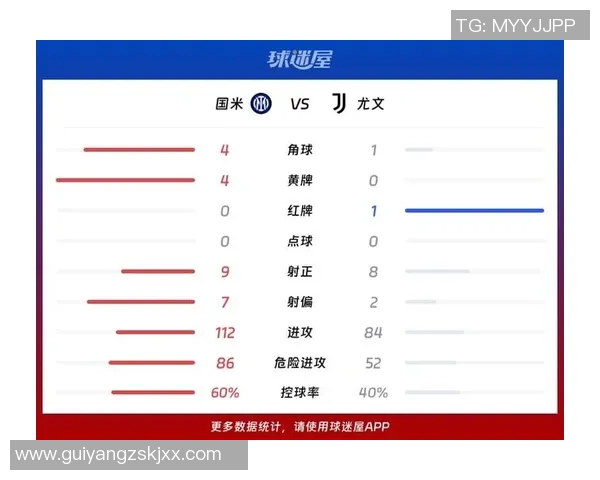 世界杯国米大胜里昂红牌事件引发全场热议数据分析揭示比赛关键因素 世界杯国米大胜里昂红牌事件引发全场热议数据分析揭示比赛关键因素